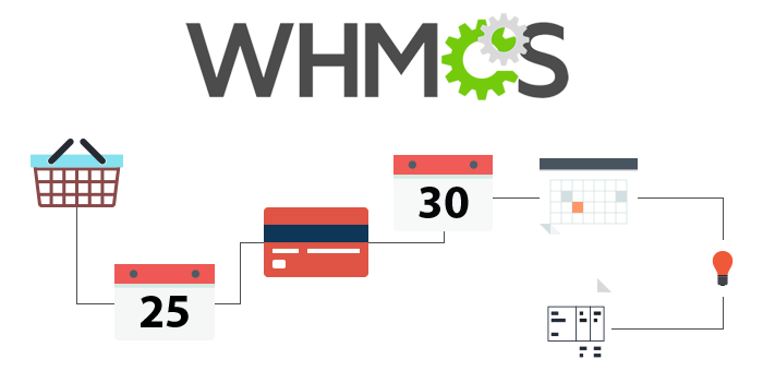 Fix Due Dates - preview